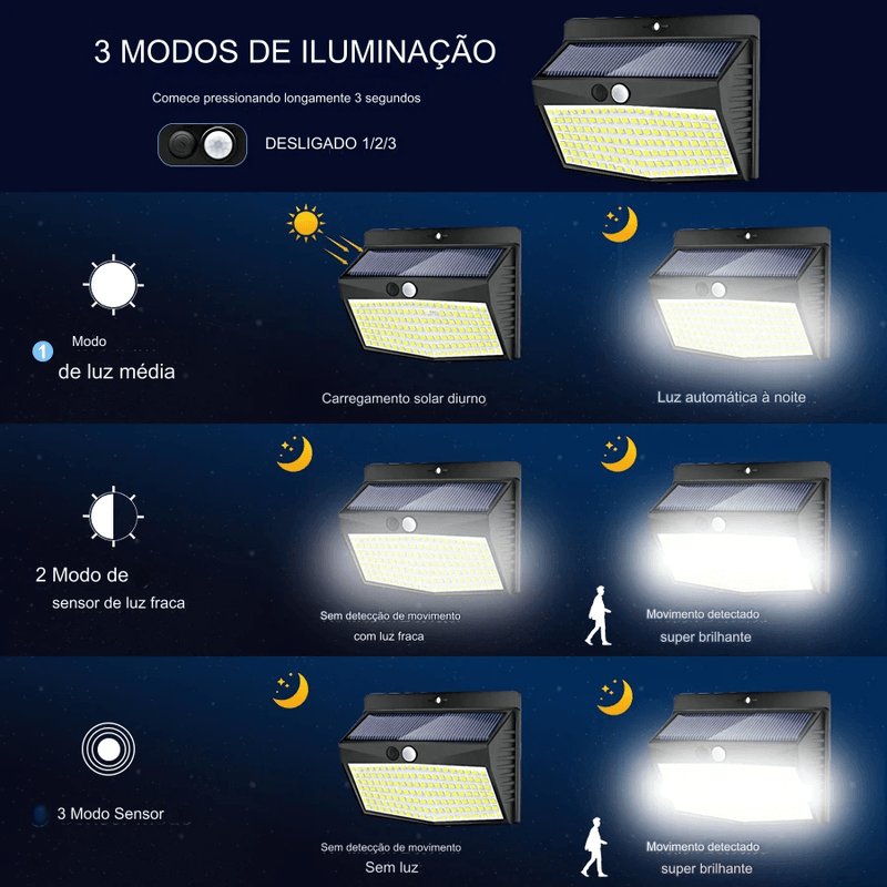 Luz de Led Solar com Sensor automático - Utopia